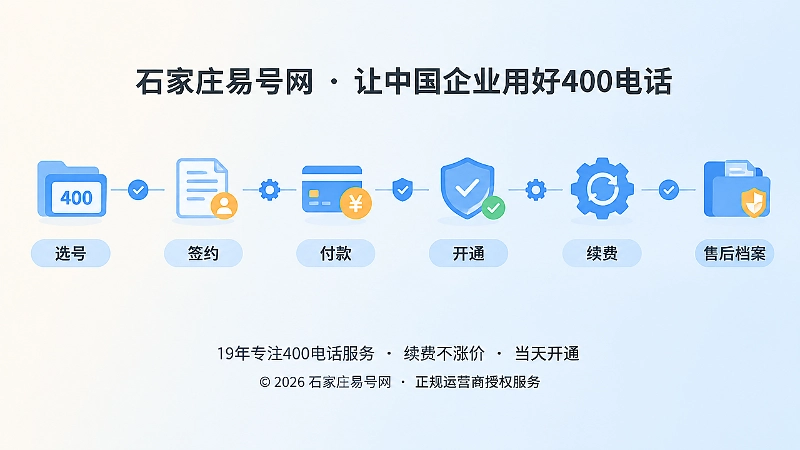 400电话长期管理时间线插画