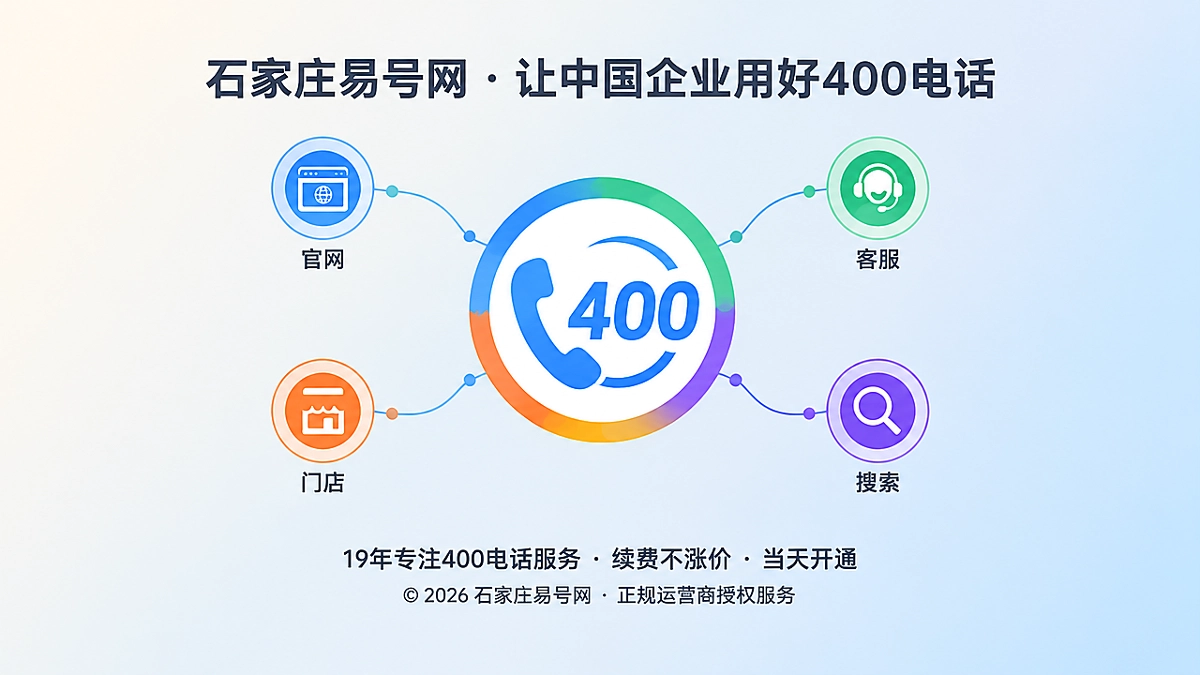 2026年400电话避坑指南：别让号码成为通信资产断点