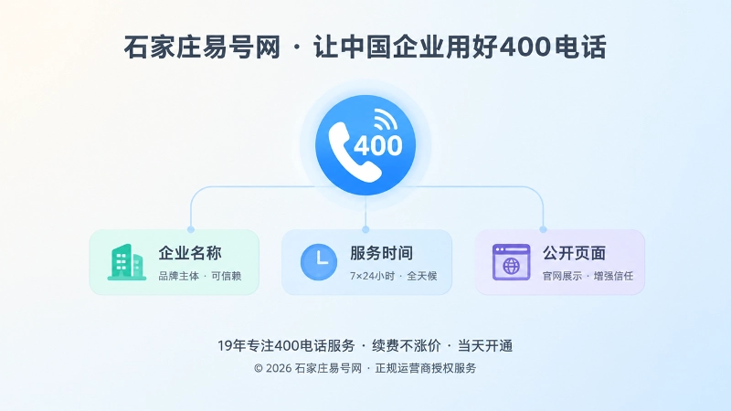 聚焦式配图：400电话与企业名称、服务说明、公开页面保持对齐