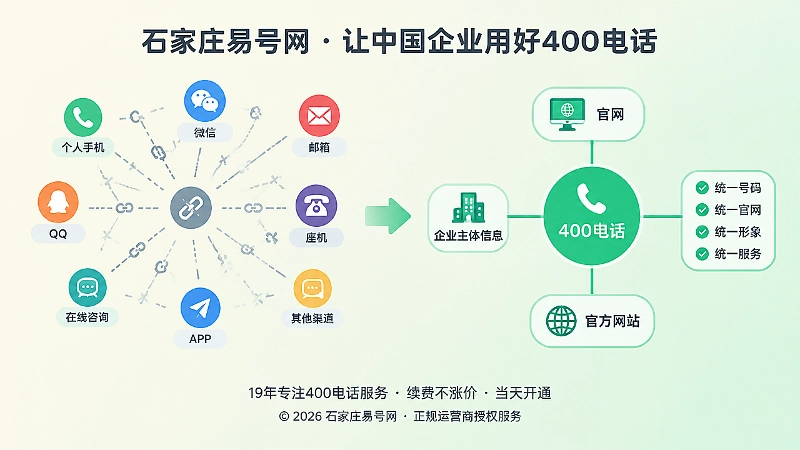 企业信息分散与统一的对比扁平插画