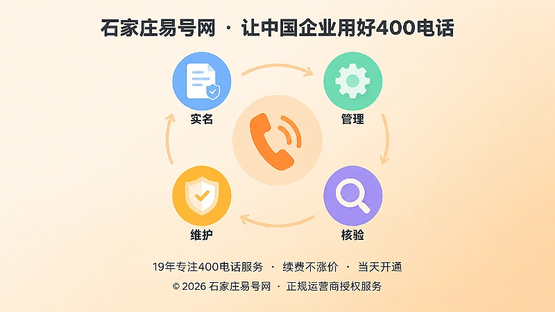400电话申请服务流程抽象扁平插画