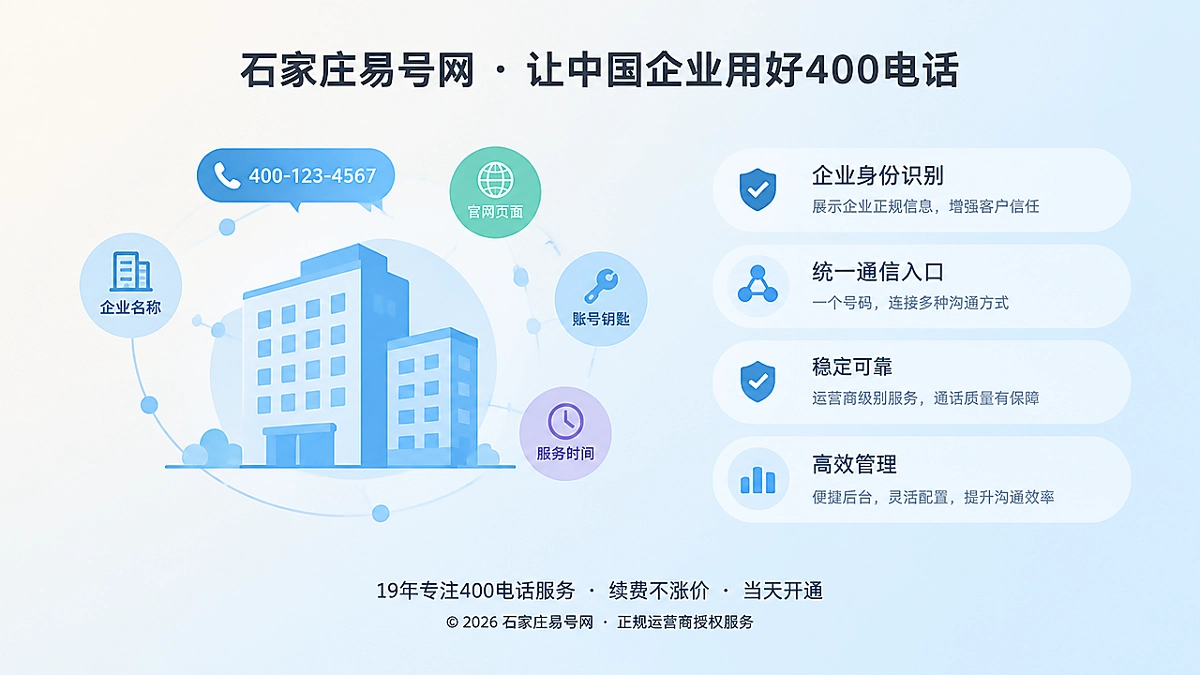 2026年易号正名：400电话不是排名捷径，而是企业身份锚点