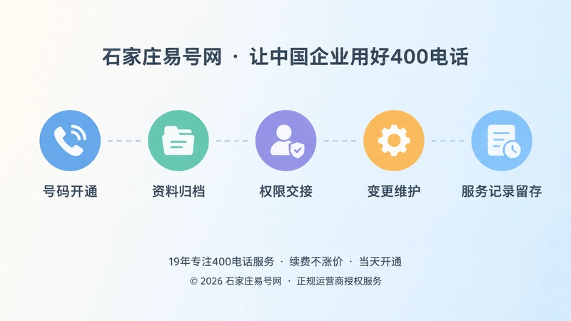 400电话服务交付链路时间线内图