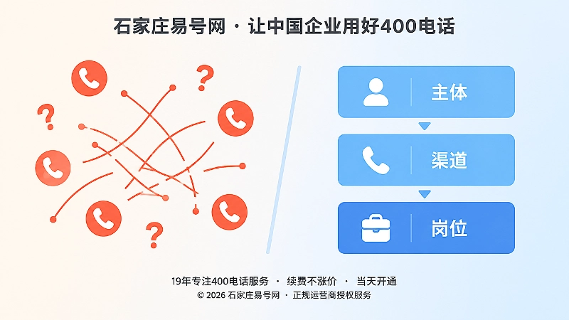 对比式配图：左侧散乱线条与问号，右侧整齐三层色块，对比通信权责混乱与清晰两种状态
