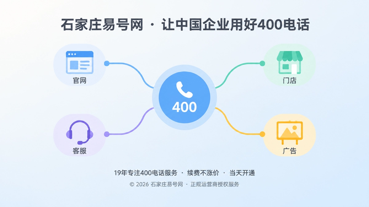 2026年行业洞察：企业扩张时，400电话如何避免通信权责失控