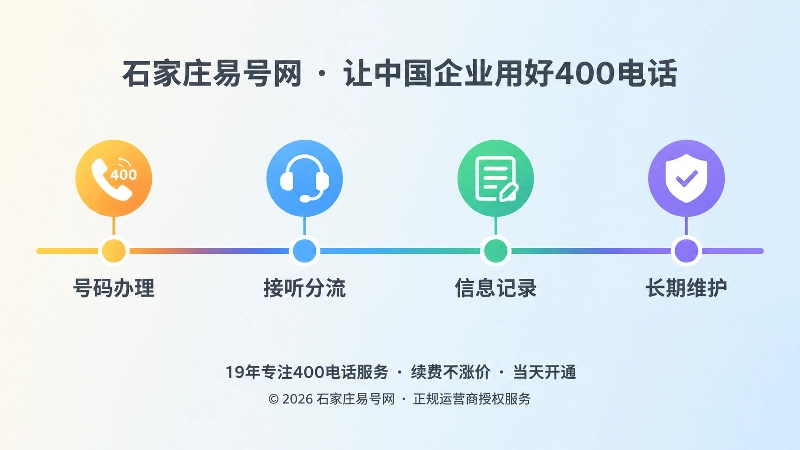 号码办理到长期维护四个阶段的时间线扁平化示意图