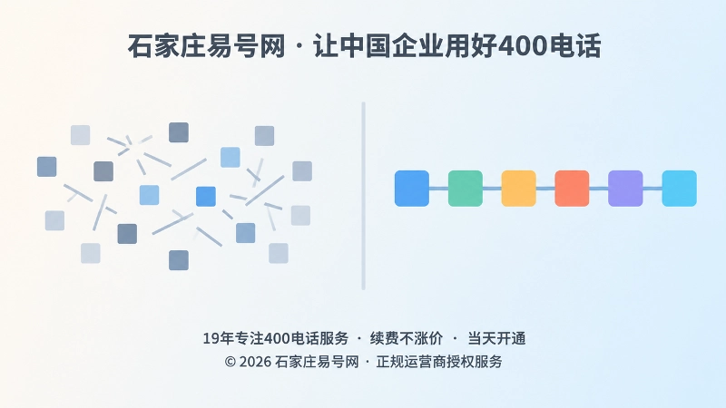 信息分散与信息统一两种状态的扁平化对比示意图
