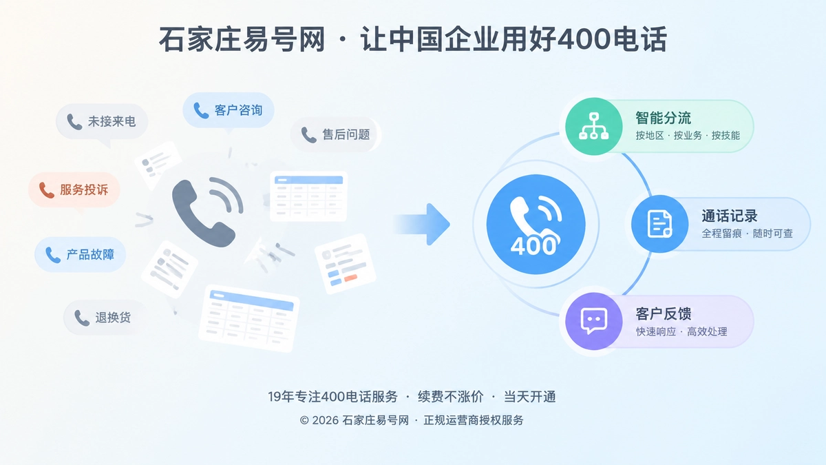 2026年客户案例：制造企业用400电话重建售后线索闭环