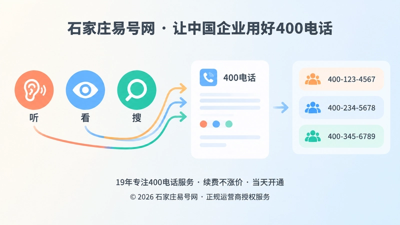 听看搜三条路径与号码分组的左图右文配图