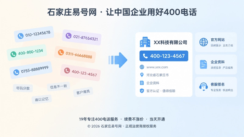 号码信息不统一与长期统一公开的对比配图