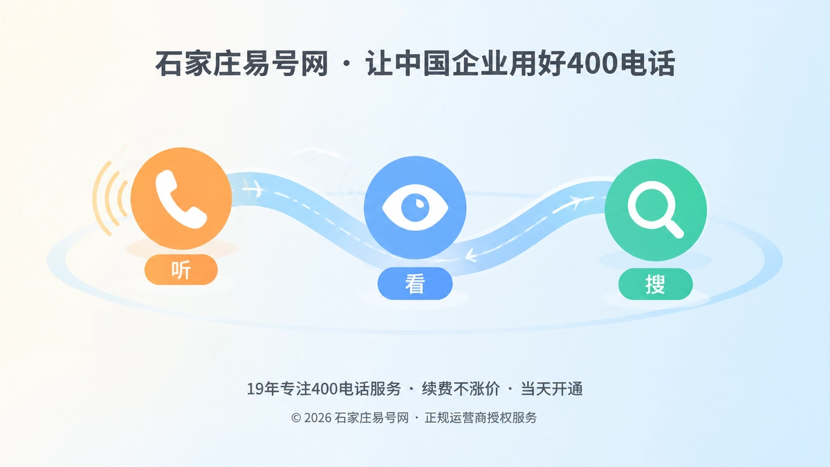 2026年400电话选号指南：按客户记忆路径来选
