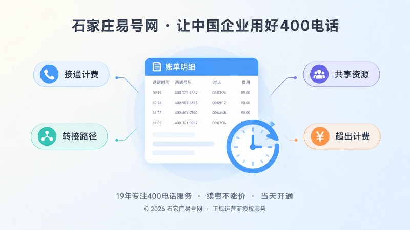 400电话套餐通话资源与计费规则聚焦图