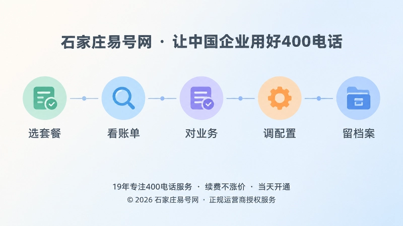 400电话套餐账单业务核对时间线示意图