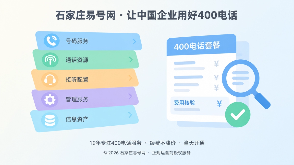 2026年400电话套餐解析：把通信费用拆成经营边界