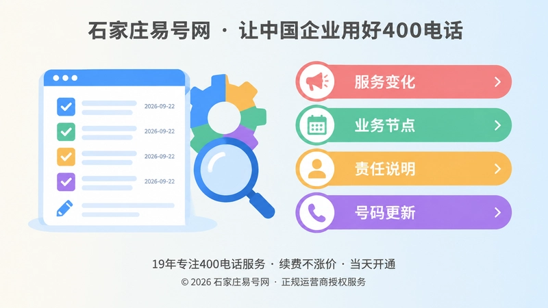 左图右文式扁平插画：内容维护台账与四类长期发布主题