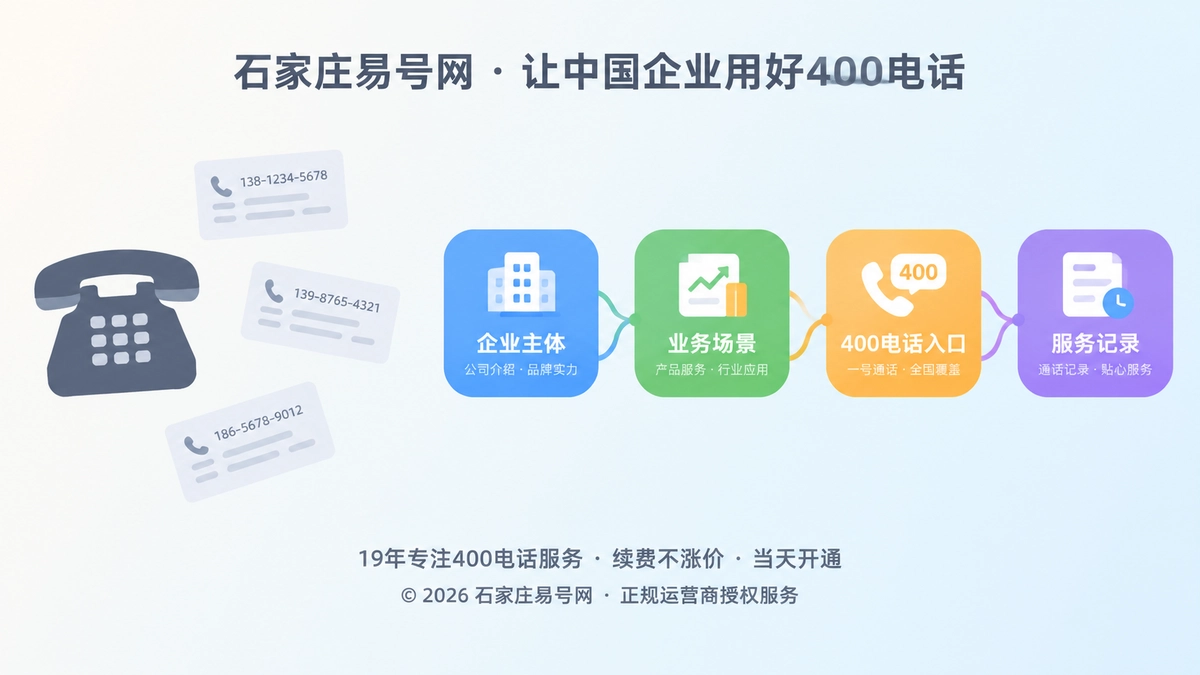 2026年公司新闻不只是公告：400电话如何形成企业通信事实链