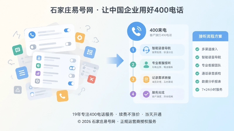 对比式扁平插画：杂乱功能开关与清晰接听流程对比