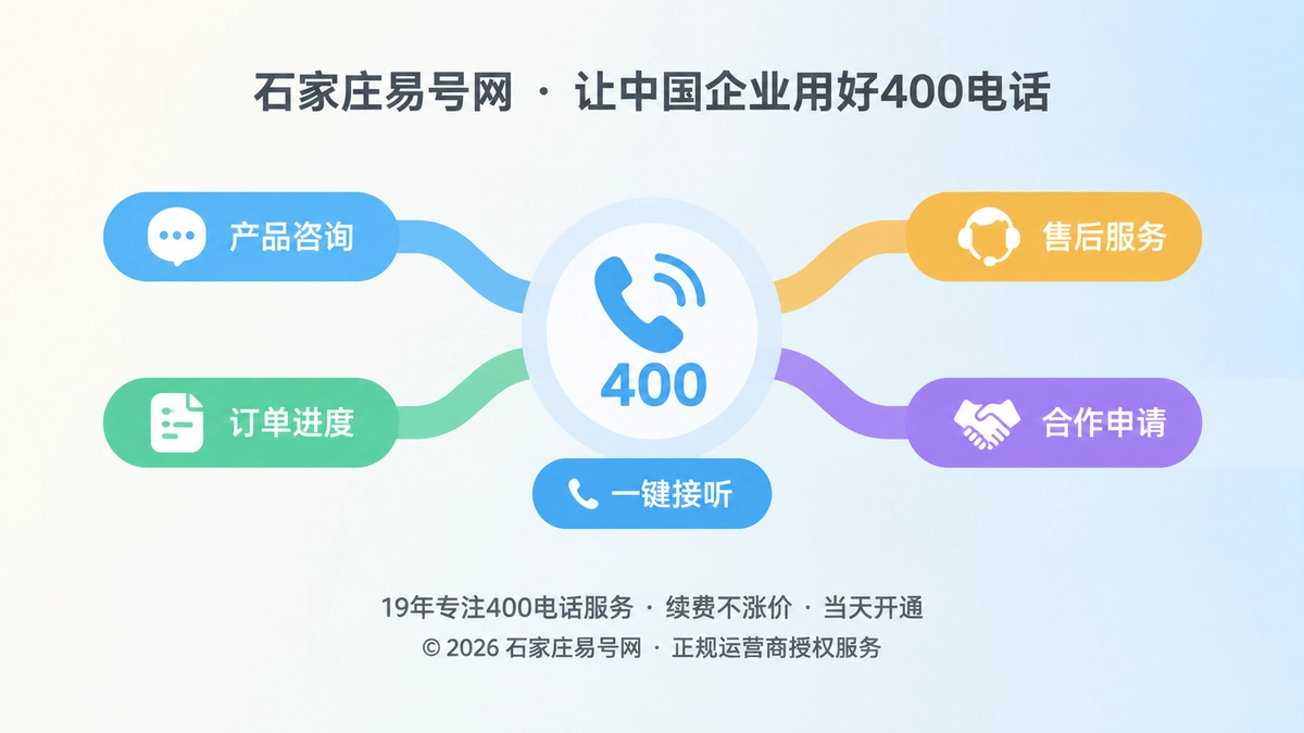 2026年400电话功能详解：把来电意图转化为可执行的接听动作