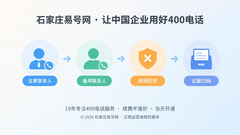 400电话授权交接与资料归档内图