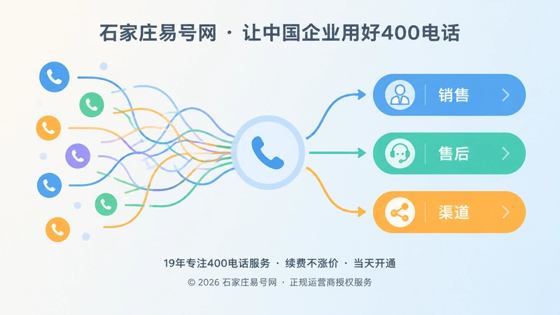 来电业务分类对比插画