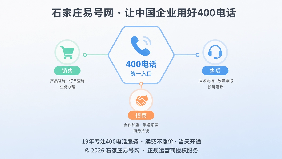 2026年400电话避坑指南：别让一个号码背所有责任